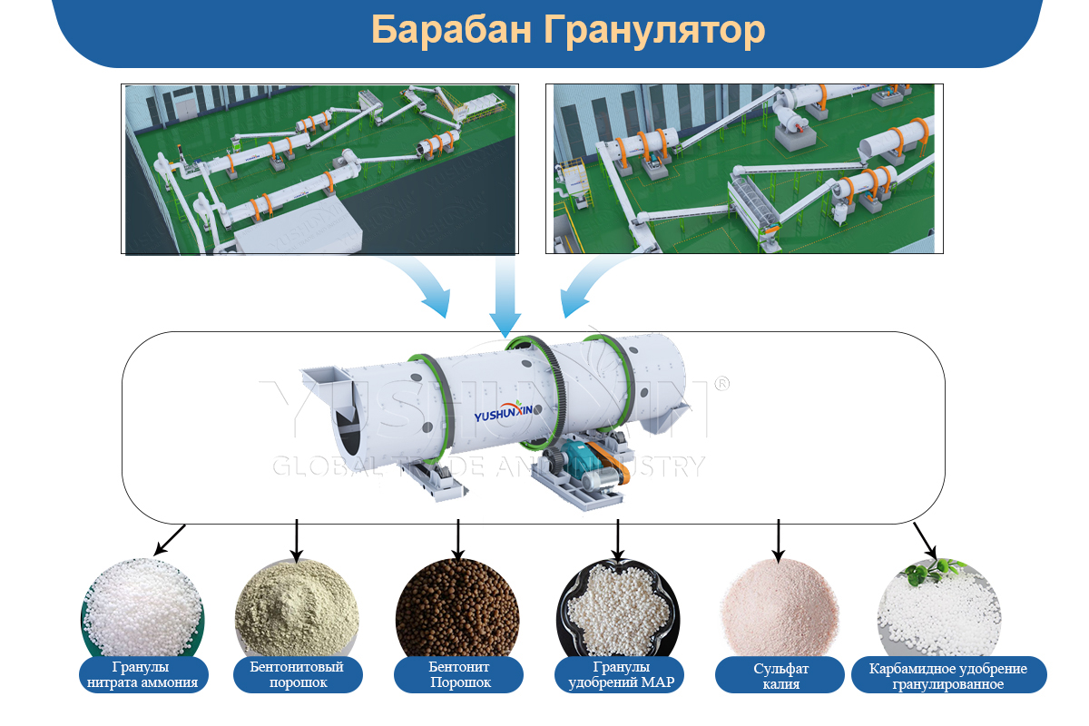 Линия по производству грануляторов с вращающимся барабаном